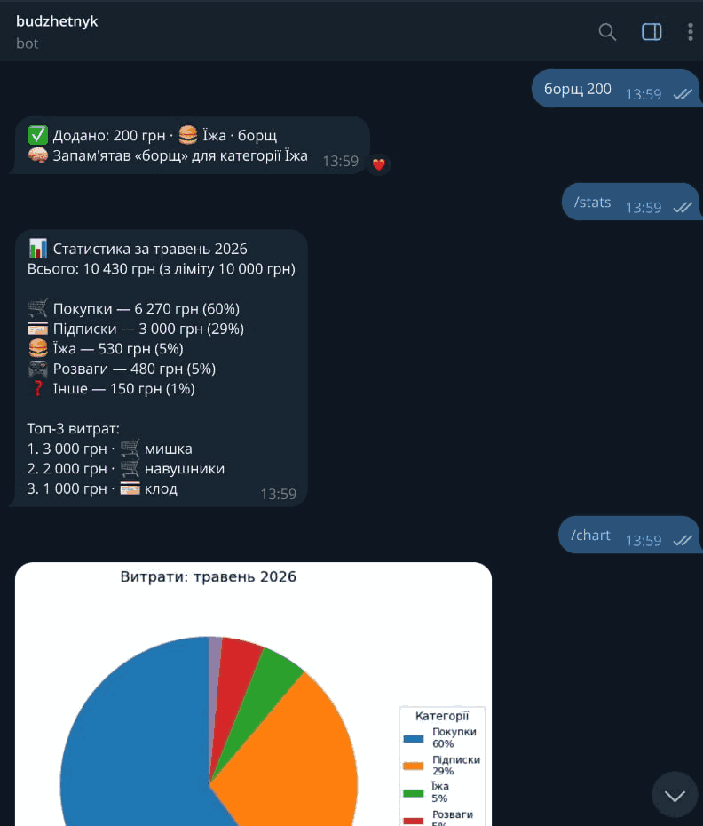 Budzhetnyk — Automation & AI by Vexor. Telegram-бот для особистого обліку витрат — швидко, без зайвих кроків.